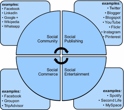 Operational Brand Management Springerlink