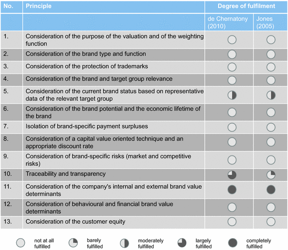 Identity Based Brand Controlling Springerlink - 