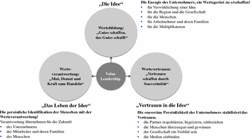 Management Des Organizational Flow Springerlink