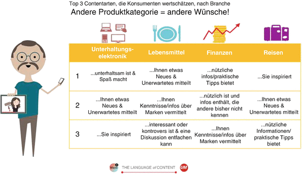 Heirat nicht mit 10 Teil 2 vostfr