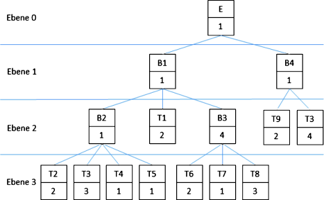 Excel Objekte Springerlink