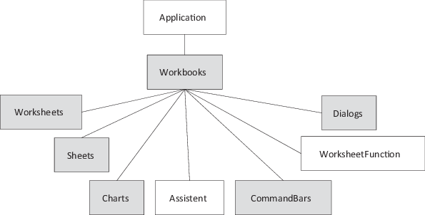 Excel Objekte Springerlink