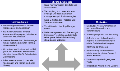 Ausblick Springerlink
