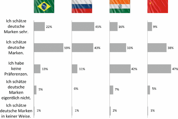 Wie viele zeitzonen hat china