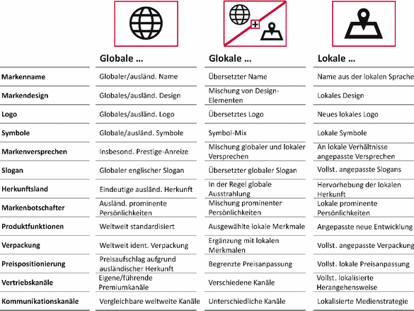 Demnachst Englisch Soll Demnachst 2020 05 07