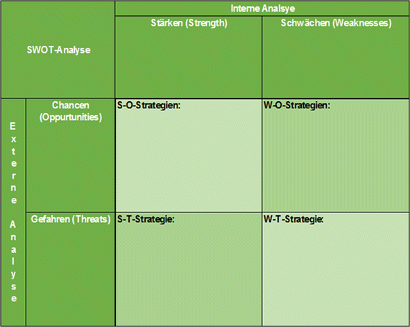 Standortmanagement Und Standortentwicklung Springerlink