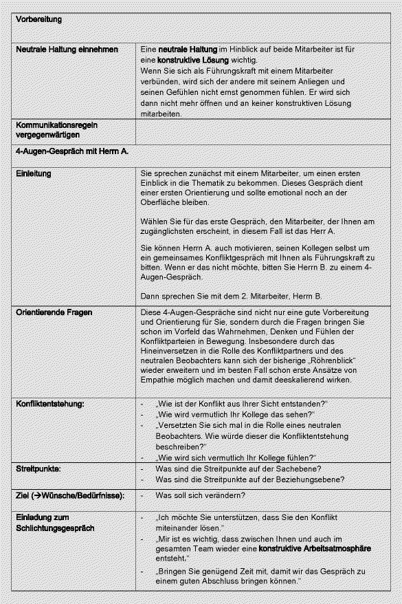 Konflikte Bewältigen Springerlink - 