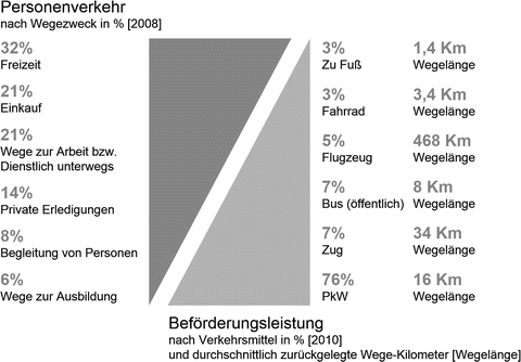 Online-Dating-Seiten Slogans