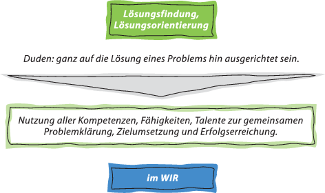 Wie wirkt Menschlichkeit?  SpringerLink