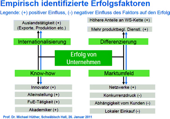 Einbettung Des Mentoring In Die Organisation Springerlink