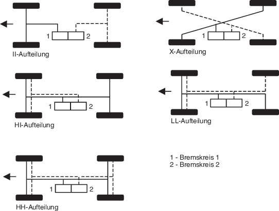 Auslegung und Simulation von Pkw-Bremsanlagen | SpringerLink