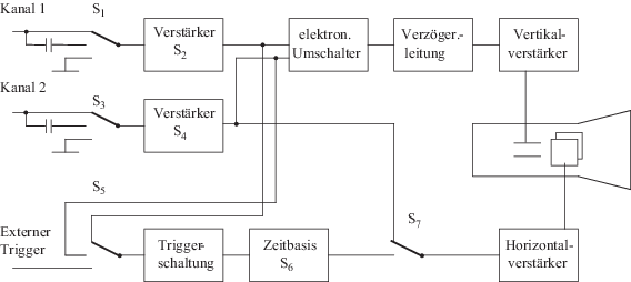 Oszilloskope Springerlink