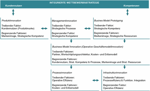 Lean Startup In Konzernen Und Mittelstandsunternehmen - 