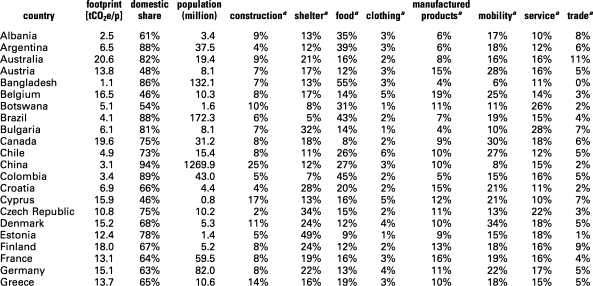 Die Stadt der Zukunft | SpringerLink