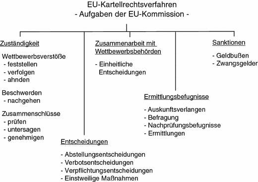 Wettbewerbs Und Kartellrecht Springerlink