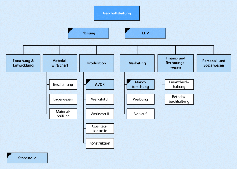 Organisation | SpringerLink