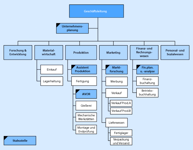 Organisation | SpringerLink