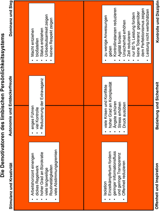 Mitarbeiteraktivierung Motivation Steigern Leistungskultur Etablieren Und Produktive Rahmenbedingungen Schaffen Springerlink