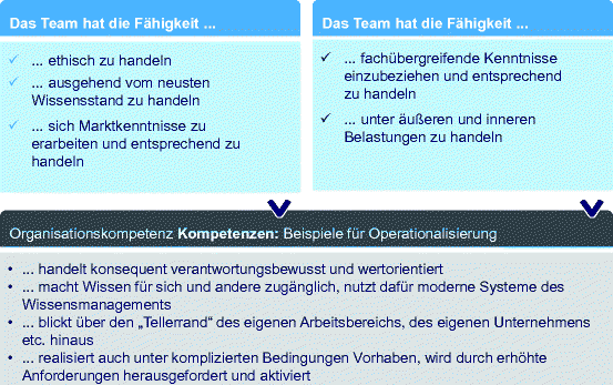 Strategie 4 0 In Der Organisation 4 0 Springerlink