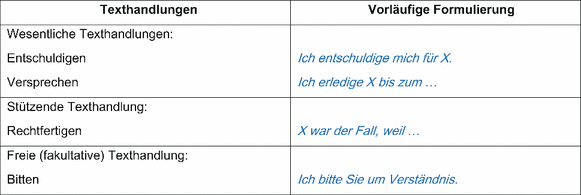 Modul 2 Dimensionen Der Textverstandlichkeit Springerlink