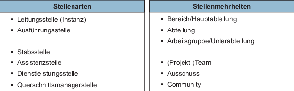 Kongruenzprinzip frühstücksdirektor