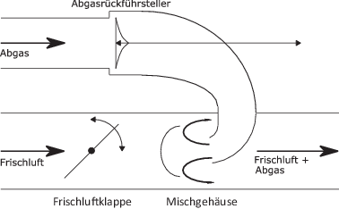 Abgasreinigung Steuergerate Und Abschalteinrichtungen Springerlink