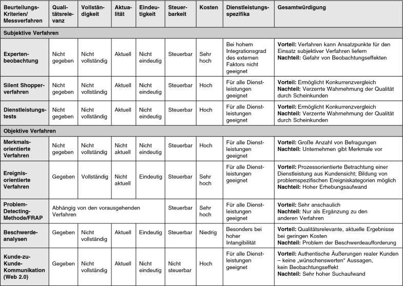 Neue Jur-Zeiten von 36 FragenAndere Worte für die Geschwindigkeit Dating