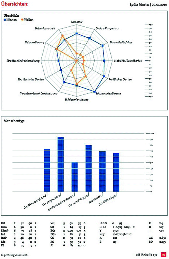Testverfahren Springerlink