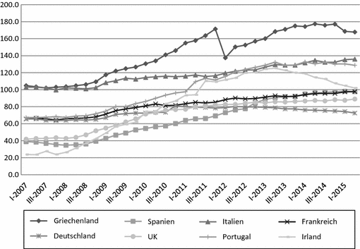 Die Makroökonomischen Und Politischen Konsequenzen Von - 