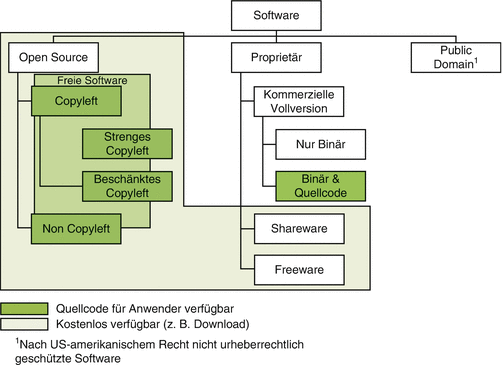 Zehn Gebote Der Softwaresicherheit Springerlink - 