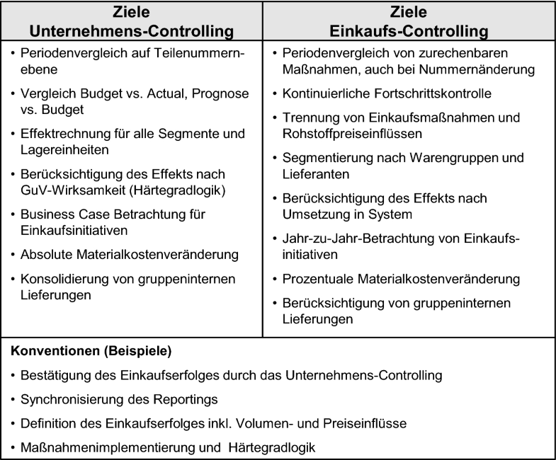Controlling Springerlink
