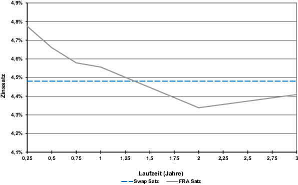 Derivate Zur Optimierung Der Performance Springerlink