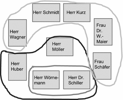 Ziele Erreichen Personliche Starken Im Berufsalltag Nutzen Springerlink
