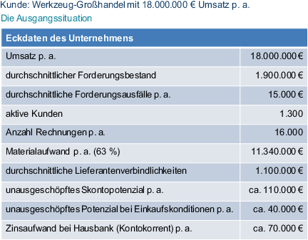 Forderungsmanagement Ist Liquiditatsmanagement Springerlink