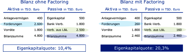 Forderungsmanagement Ist Liquiditatsmanagement Springerlink