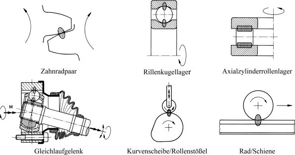 Wälzverschleiß | SpringerLink