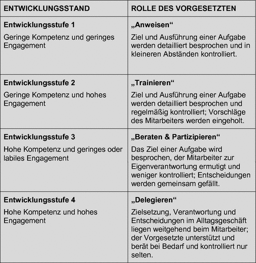 6 Kontrollieren Statt Frustrieren Springerlink