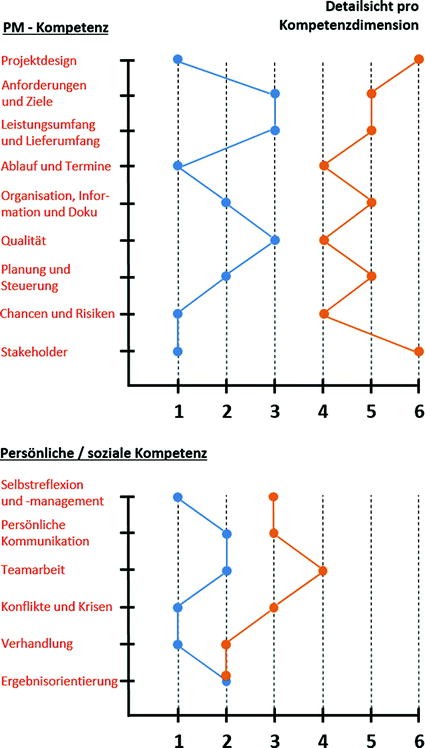 Theoretische Grundlagen Springerlink - 