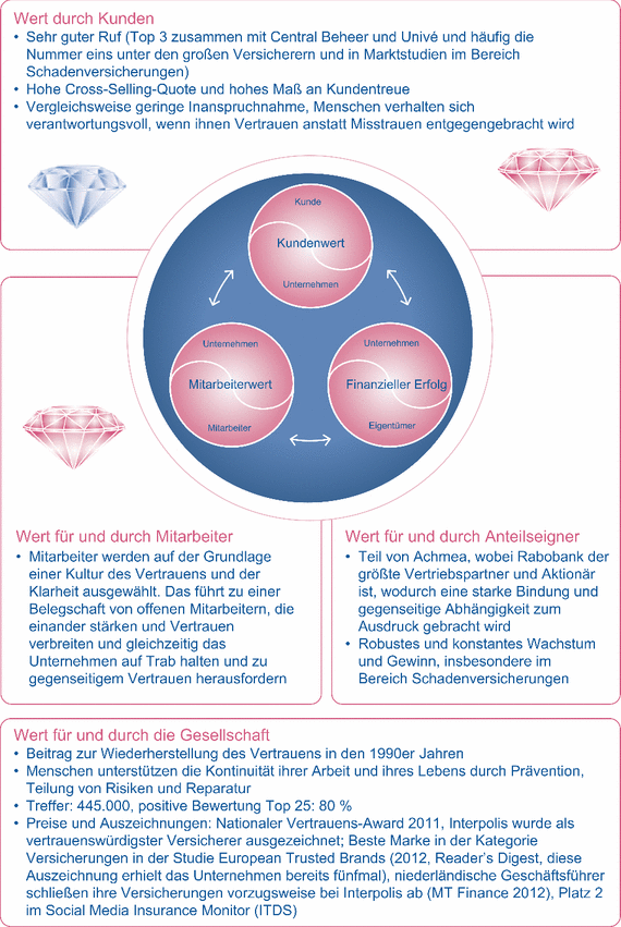 Teilung Alltaglicher Risiken Springerlink