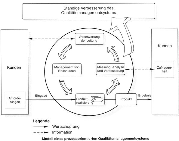 Harte Managementsysteme Und Weiche Unternehmenskultur