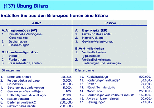 Sap Rechnungswesen