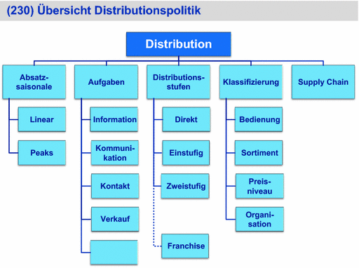 Marketing und Vertrieb | SpringerLink