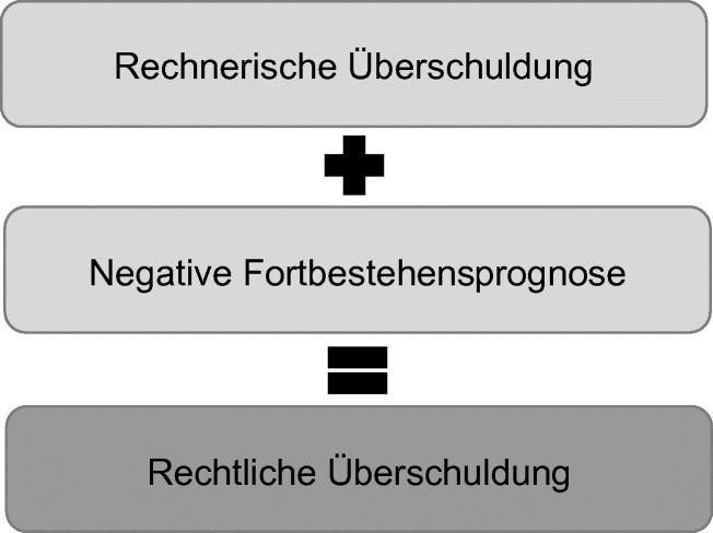 Insolvenzrecht Kompakt Springerlink
