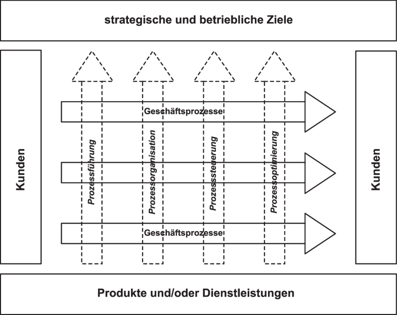 Prozesse Im Unternehmen Springerlink