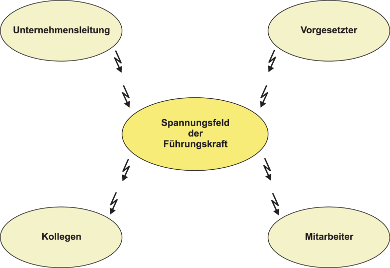 Personalentwicklung und Mitarbeiterkompetenzen SpringerLink