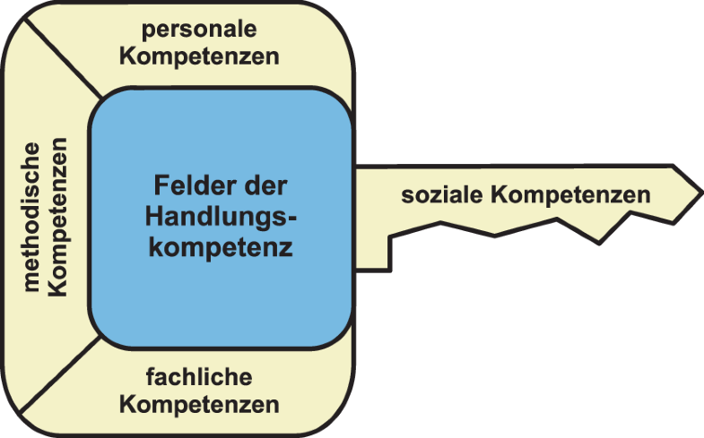 Personalentwicklung und Mitarbeiterkompetenzen | SpringerLink