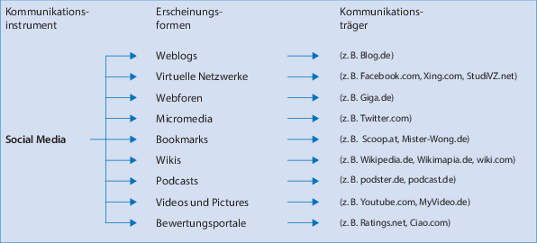 Operatives Dienstleistungsmarketing Springerlink