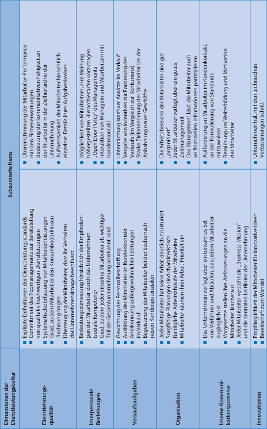Implementierung Des Dienstleistungsmarketing Springerlink