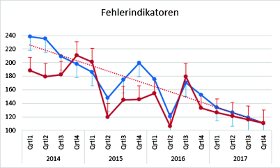 Ablaufe Organisieren Springerlink
