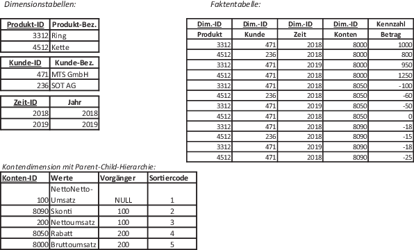 It Unterstutzung Springerlink